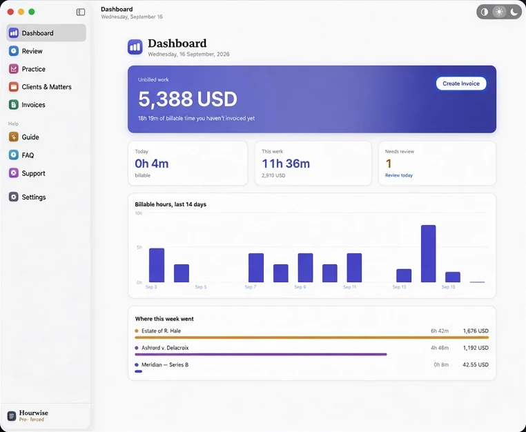The Hourwise dashboard: 5,388 USD of unbilled work, today's billable time, this week's hours, and a chart of billable hours over the last 14 days.